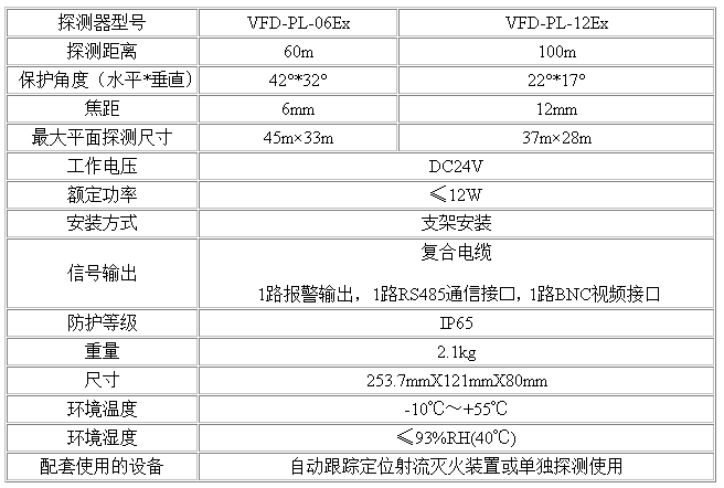 1576640389943968.png 参数.png