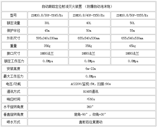 1657696863128372.jpg 自动泡沫炮.JPG